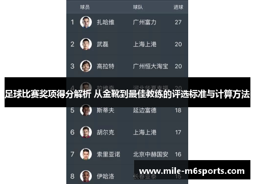 足球比赛奖项得分解析 从金靴到最佳教练的评选标准与计算方法